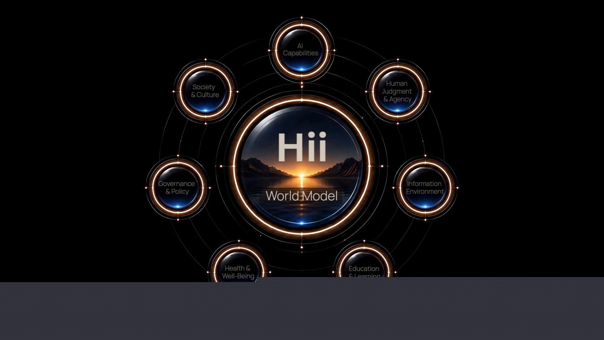 Hii World Model concept surrounded by AI capabilities, human judgment and agency, the information environment, education and learning, health and well-being, governance and policy, and society and culture.